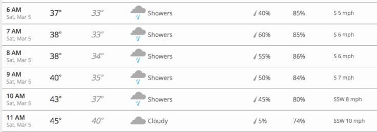 Screen Shot 2016-03-04 at 8.07.46 PM